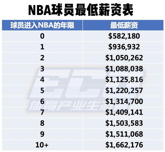内马尔的到